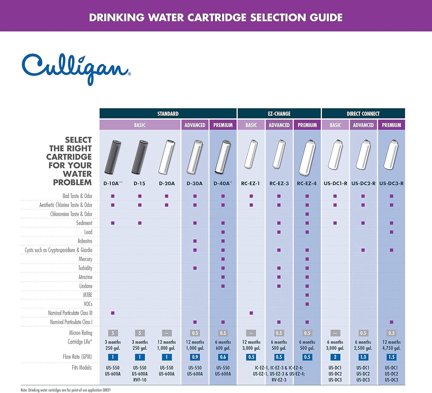 imageCULLIGAN USDC1 Under Sink Connect Drinking Water Direct Conn WTR System No Size White